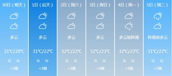 快讯！广东气象台发布河源明天4月30日起未来六天天气预报