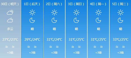 快讯！广东气象台发布湛江明天4月30日起未来六天天气预报