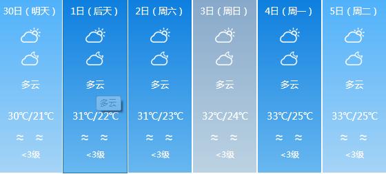 快讯！广东气象台发布中山明天4月30日起未来六天天气预报