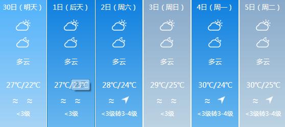快讯！广东气象台发布珠海明天4月30日起未来六天天气预报