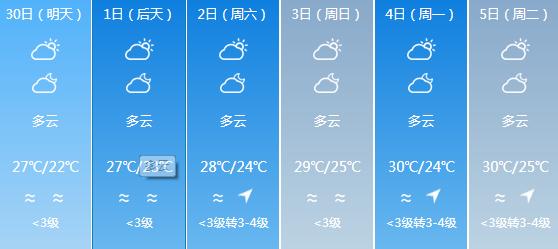 快讯！广东气象台发布珠海明天4月30日起未来六天天气预报