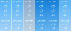 东莞明天4月30日起未来六
