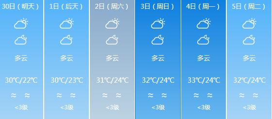 快讯！广东气象台发布东莞明天4月30日起未来六天天气预报