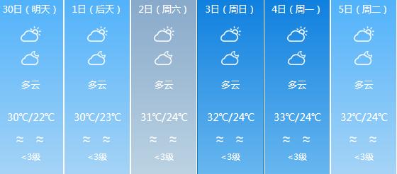 快讯！广东气象台发布东莞明天4月30日起未来六天天气预报