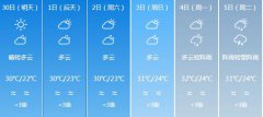 深圳明天4月30日起未来六