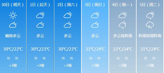 快讯！广东气象台发布深圳明天4月30日起未来六天天气预报