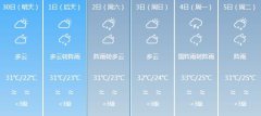 广州明天4月30日起未来六