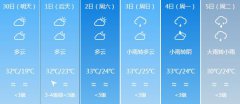漳州明天4月30日起未来六