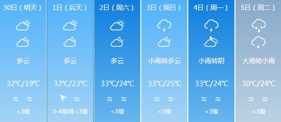 快讯！福建气象台发布漳州明天4月30日起未来六天天气预报