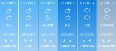 泉州明天4月30日起未来六