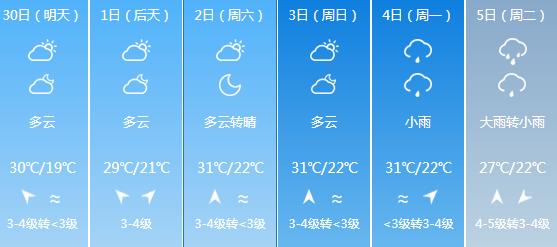 快讯！福建气象台发布泉州明天4月30日起未来六天天气预报