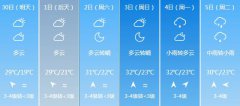 厦门天4月30日起未来六天