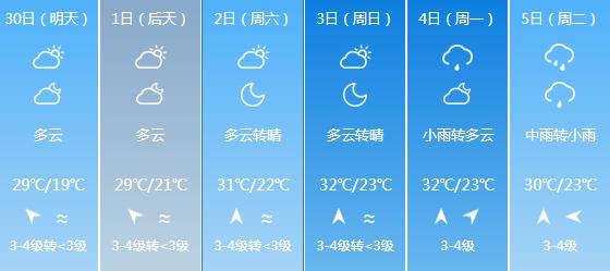 快讯！福建气象台发布厦门天4月30日起未来六天天气预报