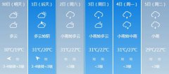 福州明天4月30日起未来六