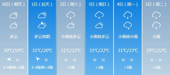 快讯！福建气象台发布福州明天4月30日起未来六天天气预报