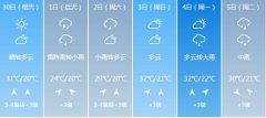 抚州明天4月30日起未来六