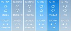 抚州明天4月30日起未来六