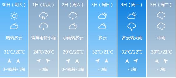 快讯！江西气象台发布抚州明天4月30日起未来六天天气预报
