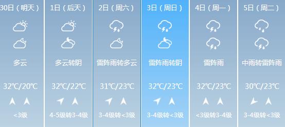 快讯！江西气象台发布赣州明天4月30日起未来六天天气预报