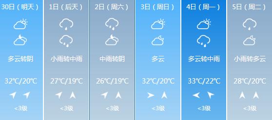 快讯！江西气象台发布上饶明天4月30日起未来六天天气预报