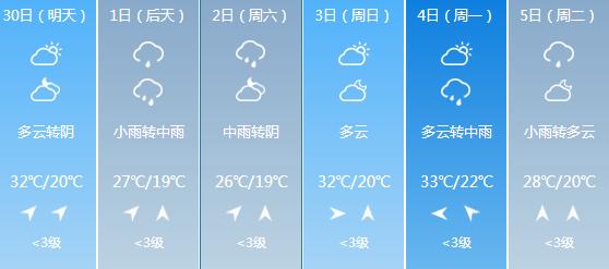 快讯！江西气象台发布上饶明天4月30日起未来六天天气预报