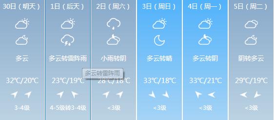 快讯！江苏气象台发布扬州明天4月30日起未来六天天气预报