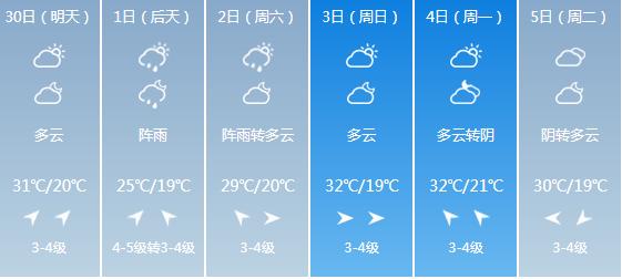 快讯！江苏气象台发布南京明天4月30日起未来六天天气预报