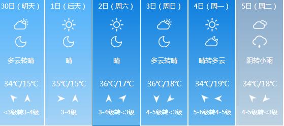 快讯！陕西气象台发布西安明天4月30日起未来六天天气预报