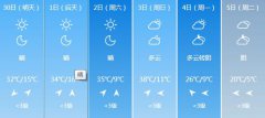 太原明天4月30日起未来六
