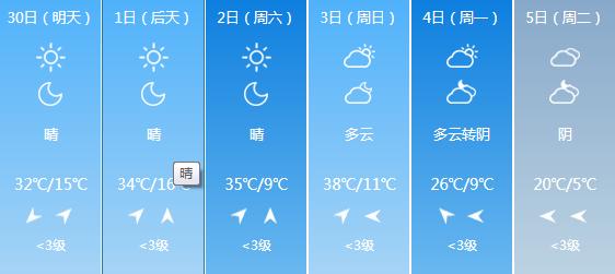 快讯！山西气象台发布太原明天4月30日起未来六天天气预报