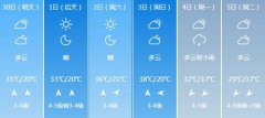 郑州明天4月30日起未来六