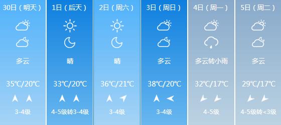 快讯！河南气象台发布郑州明天4月30日起未来六天天气预报