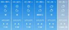 济南明天4月30日起未来五