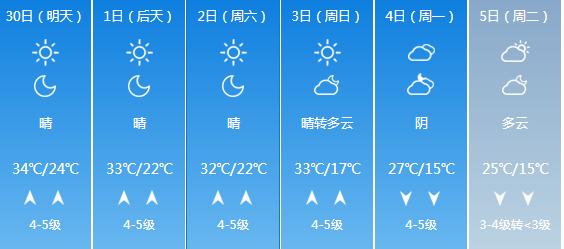快讯！山东气象台发布济南明天4月30日起未来五天天气预报