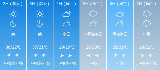 快讯！河南气象台发布驻马店明天5月2日起未来六天天气预报