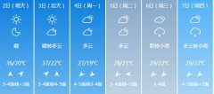 南阳明天5月2日起未来六天