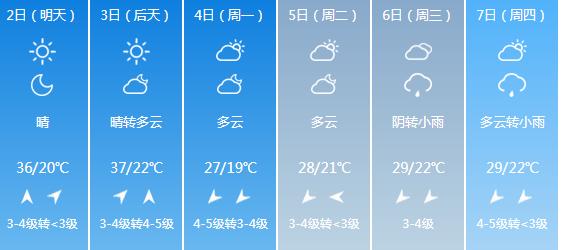 快讯！河南气象台发布南阳明天5月2日起未来六天天气预报