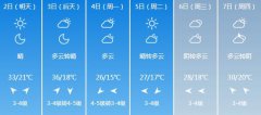 商丘明天5月2日起未来六天
