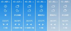 商丘明天5月2日起未来六天