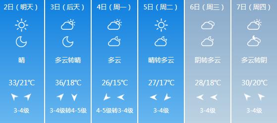 快讯！河南气象台发布商丘明天5月2日起未来六天天气预报