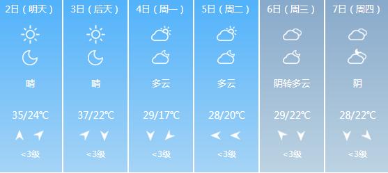 快讯！河南气象台发布开封明天5月2日起未来六天天气预报
