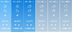 漯河明天5月2日起未来六天