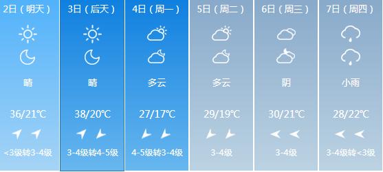 快讯！河南气象台发布漯河明天5月2日起未来六天天气预报