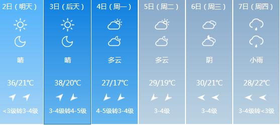 快讯！河南气象台发布漯河明天5月2日起未来六天天气预报