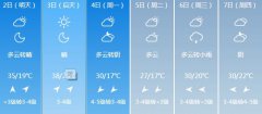 平顶山明天5月2日起未来六