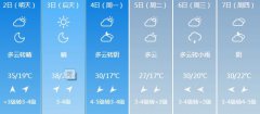 平顶山明天5月2日起未来六