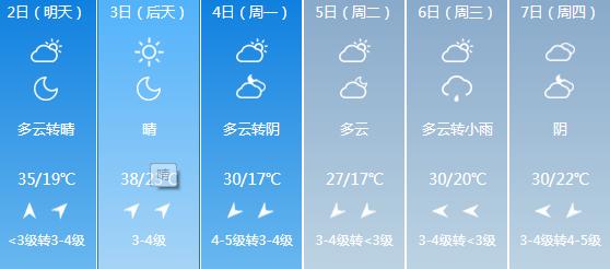 快讯！河南气象台发布平顶山明天5月2日起未来六天天气预报
