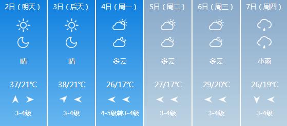 快讯！河南气象台发布洛阳明天5月2日起未来六天天气预报