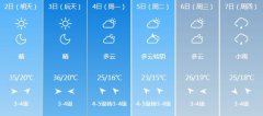 三门峡明天5月2日起未来六