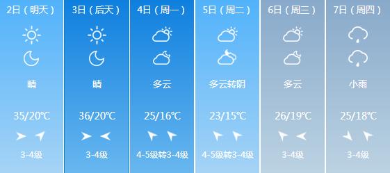 快讯！河南气象台发布三门峡明天5月2日起未来六天天气预报
